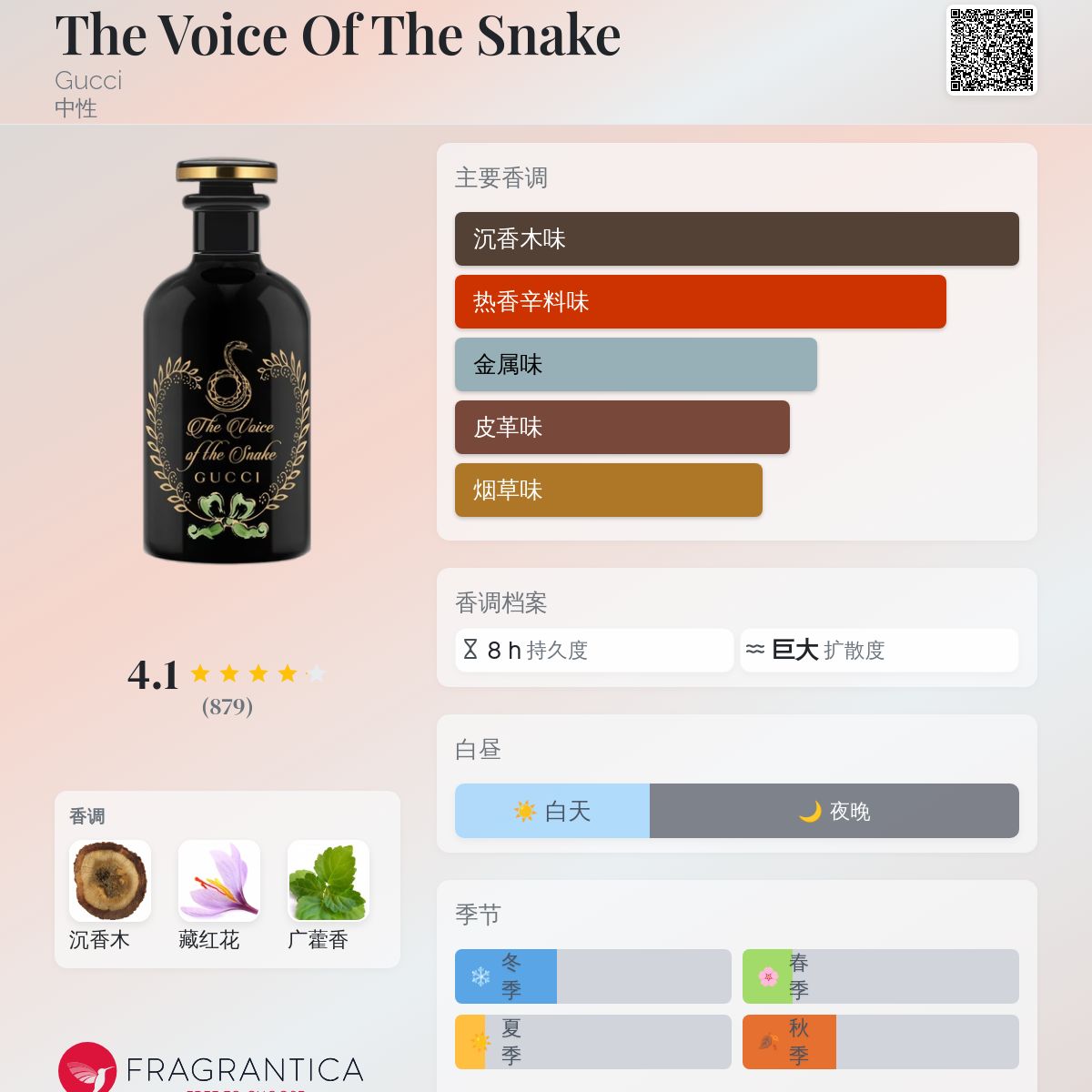 The Voice Of The Snake Gucci 香水- 一款2019年中性香水