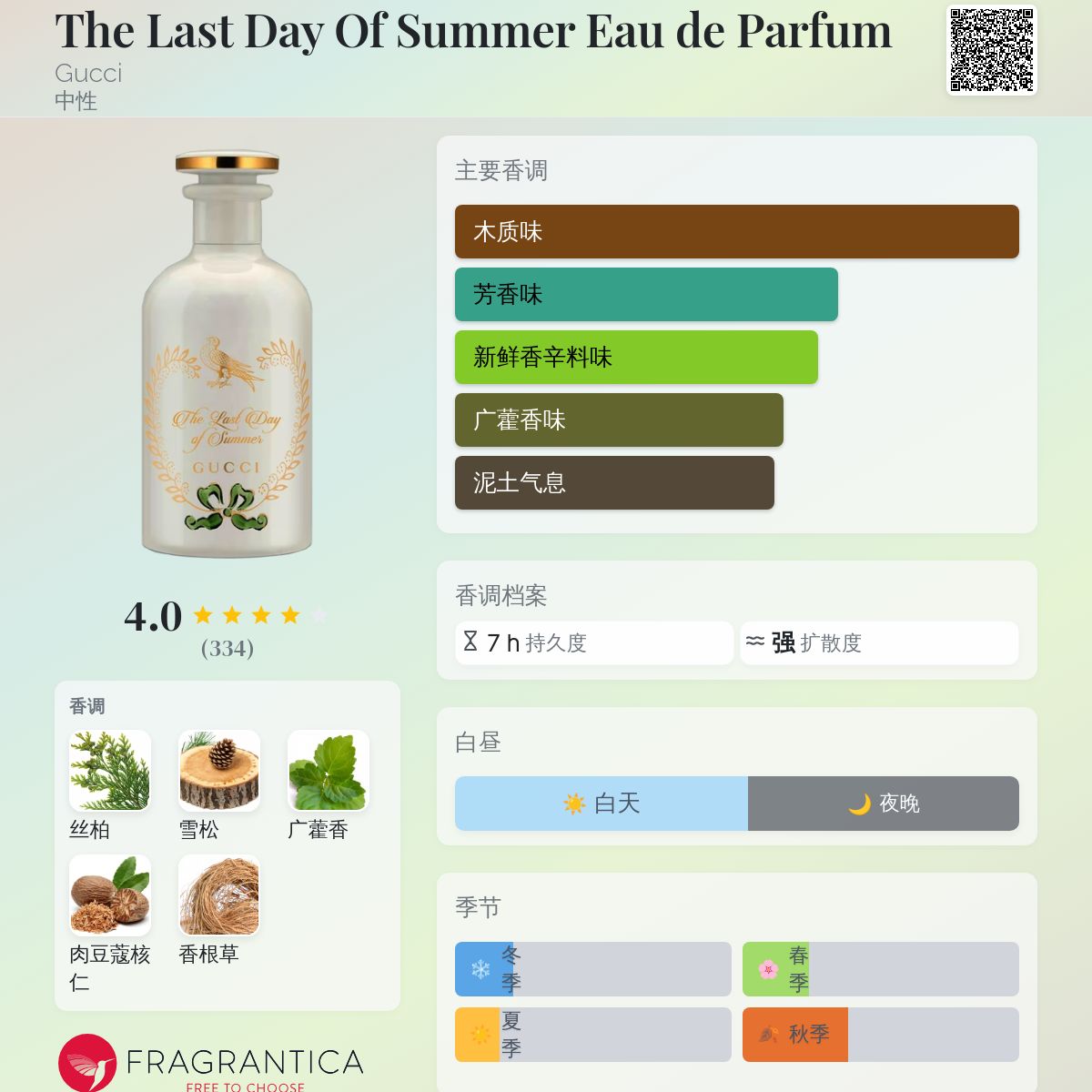 GUCCI ザ ラスト デイ オブ サマー 100mL オードパルファム Gucci The Last Day of Summer 3.3 fl oz Unisex Eau de Parfum