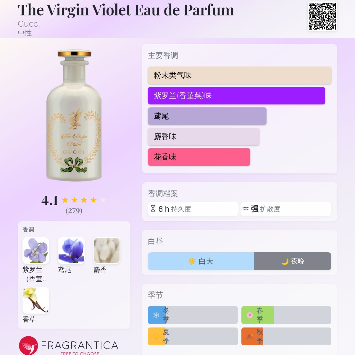 The Virgin Violet Eau de Parfum Gucci 香水- 一款2019年中性香水