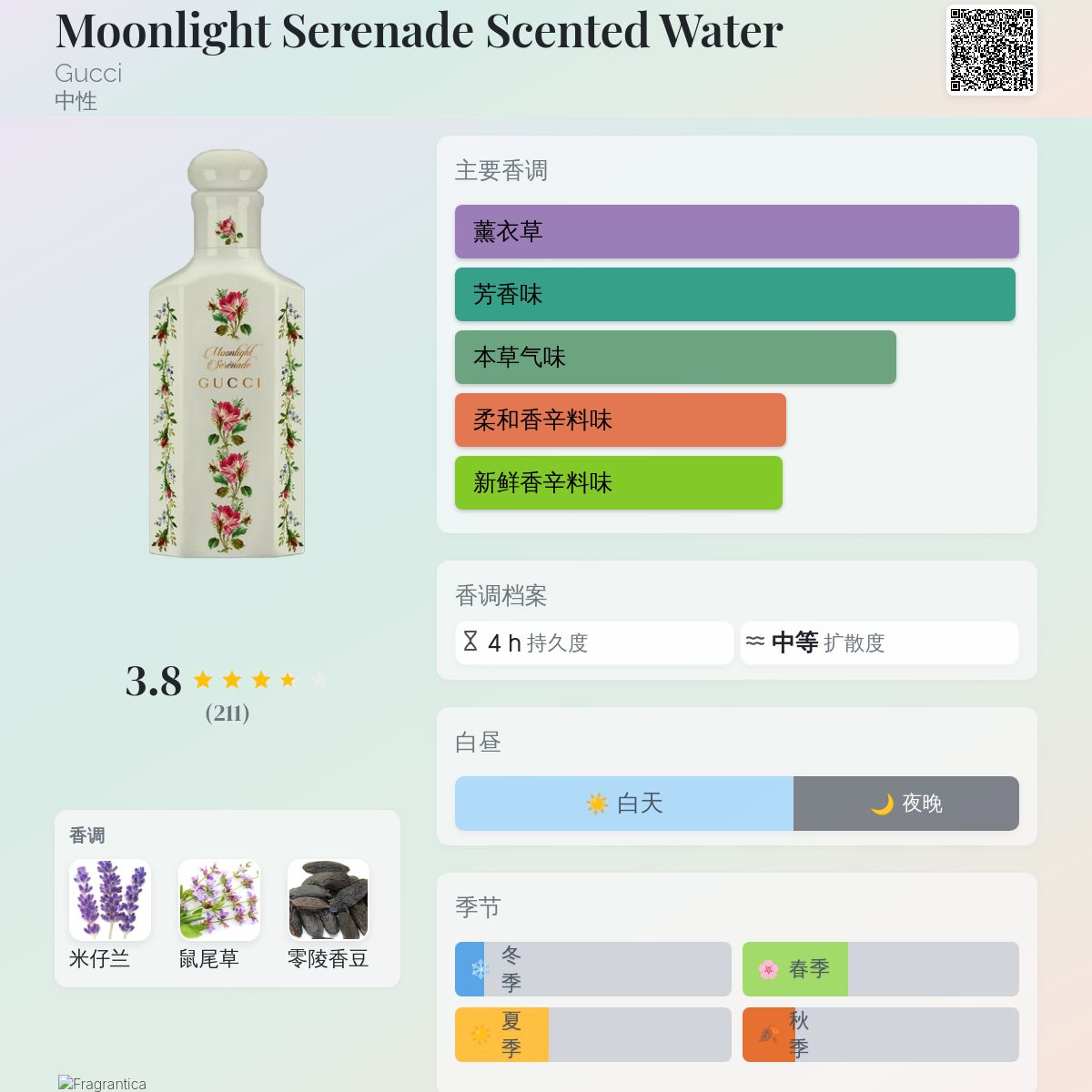 Moonlight Serenade Scented Water Gucci 香水- 一款2019年中性香水