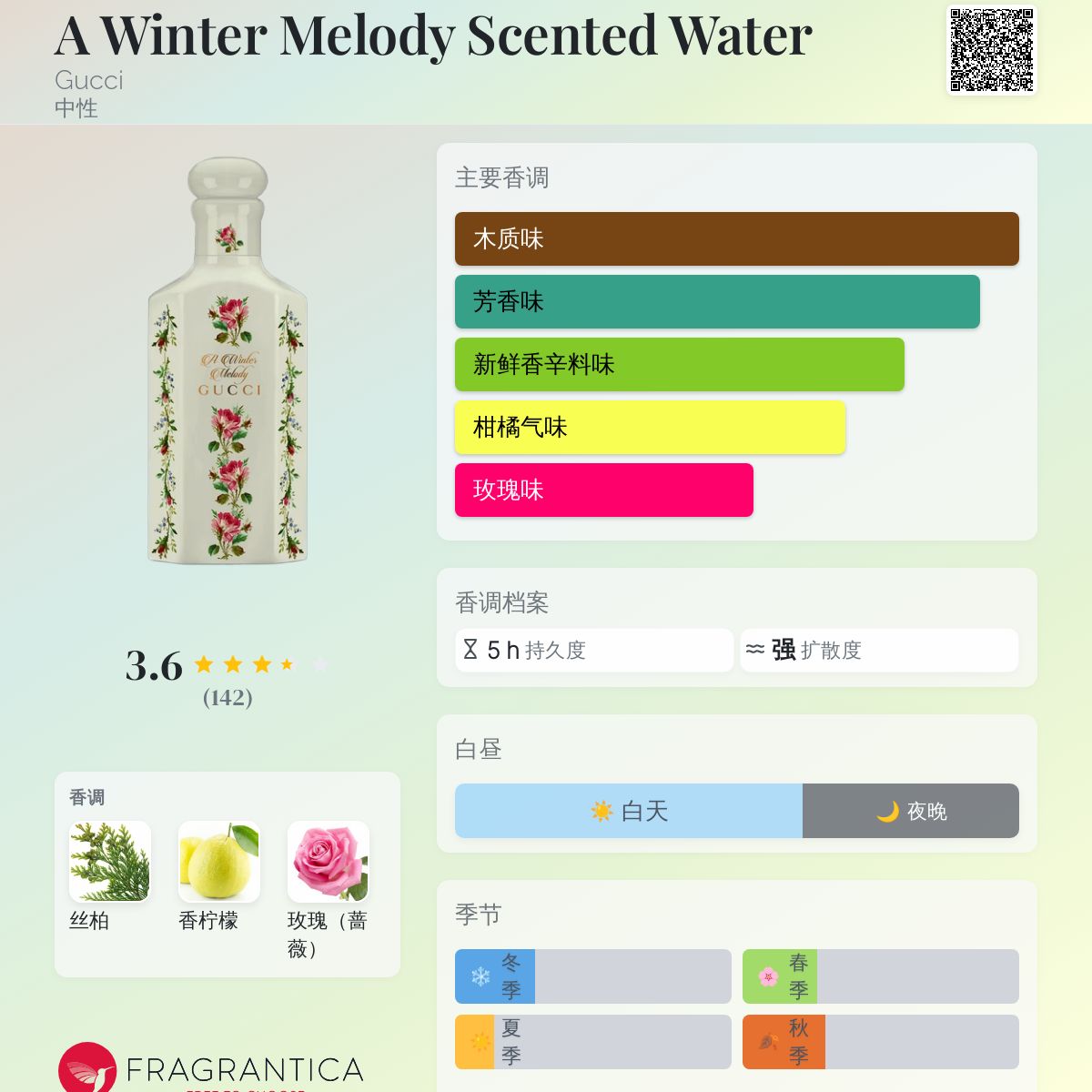 A Winter Melody Scented Water Gucci 香水- 一款2019年中性香水