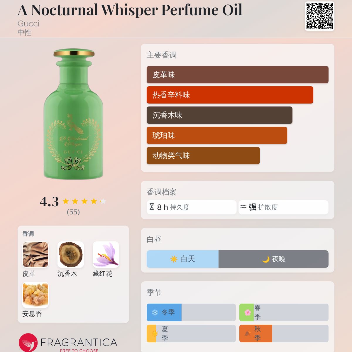 A Nocturnal Whisper Perfume Oil Gucci 香水- 一款2019年中性香水