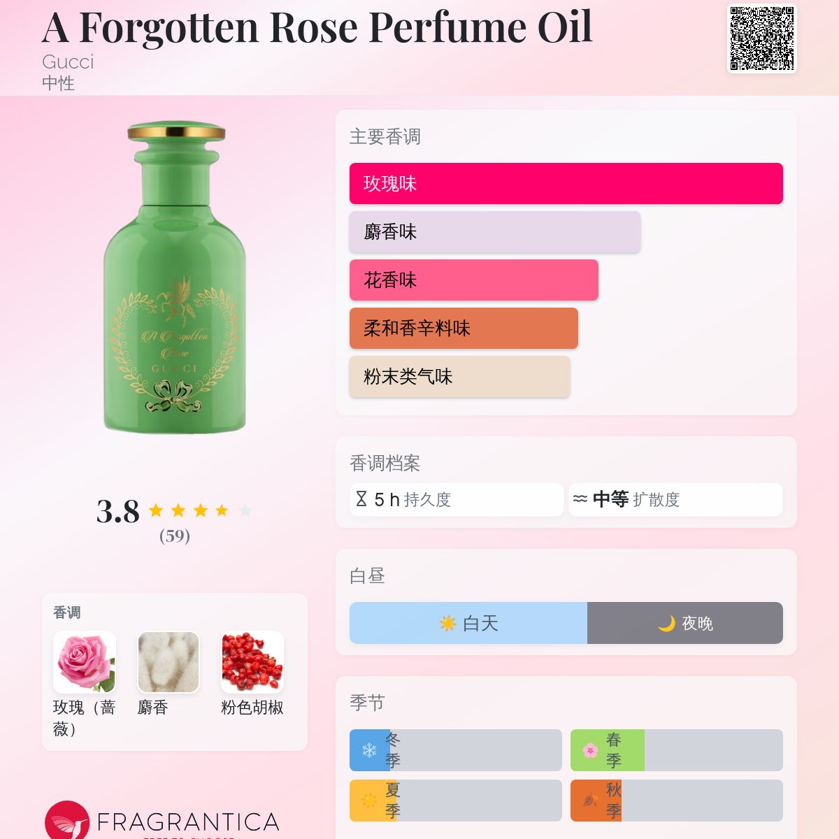 A Forgotten Rose Perfume Oil Gucci 香水- 一款2019年中性香水