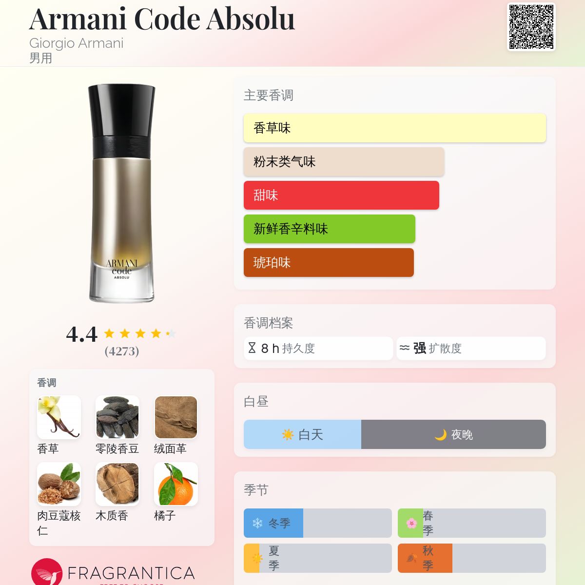 ARMANI Code Absolu 香水 男性用　　60ml Armani Code Absolu Giorgio Armani 古龙水- 一款2019年男用香水