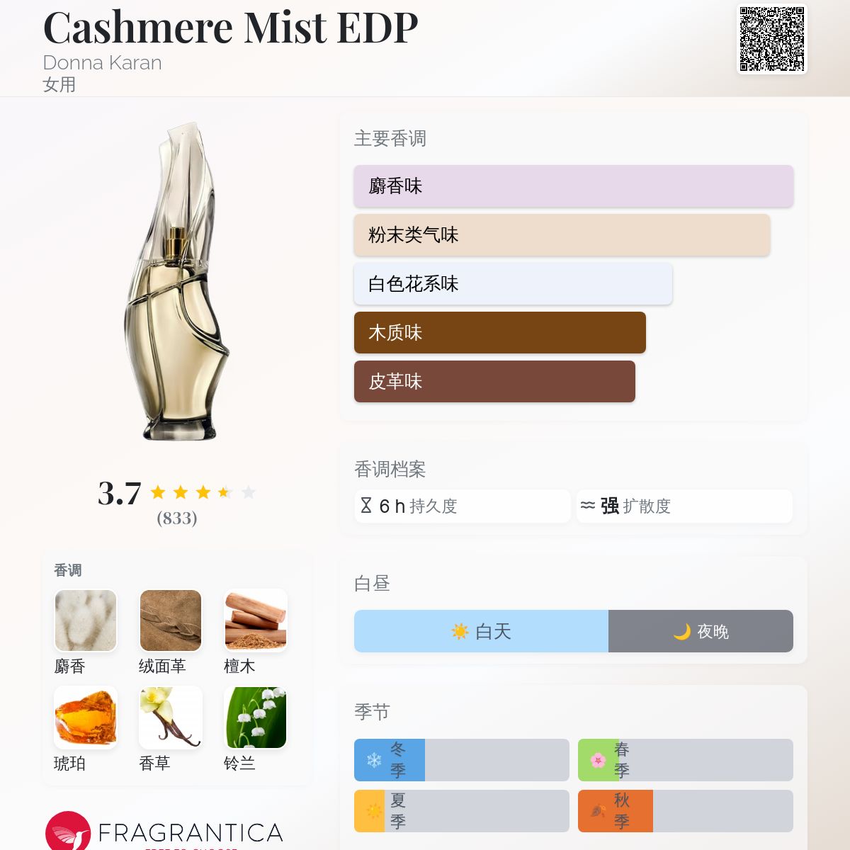 Cashmere Mist EDP Donna Karan 香水- 一款年女用香水