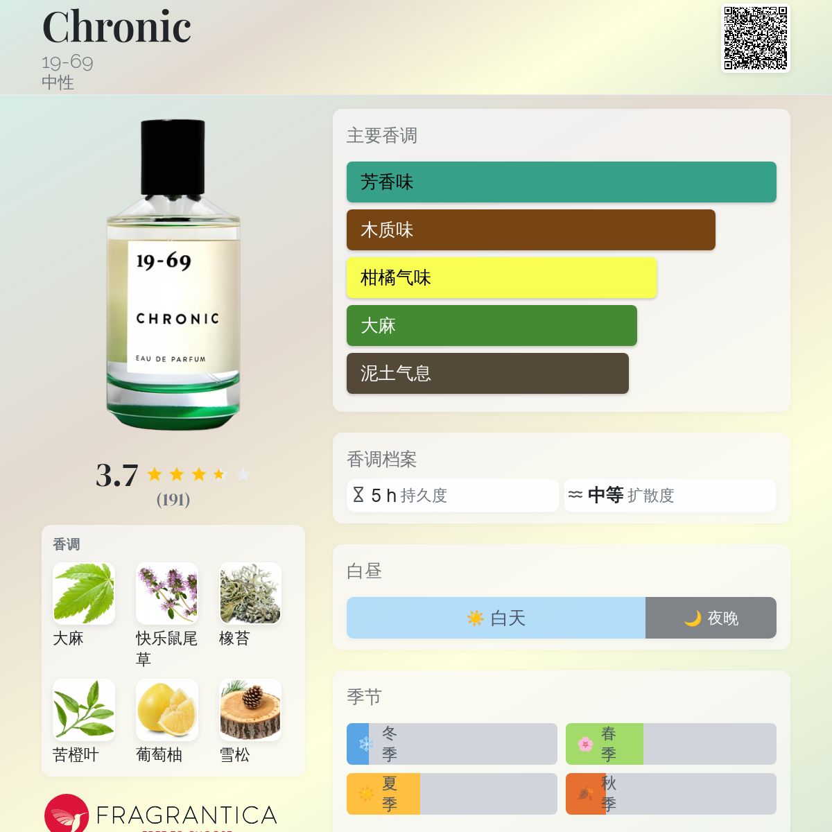 Chronic 19-69 香水- 一款2018年中性香水