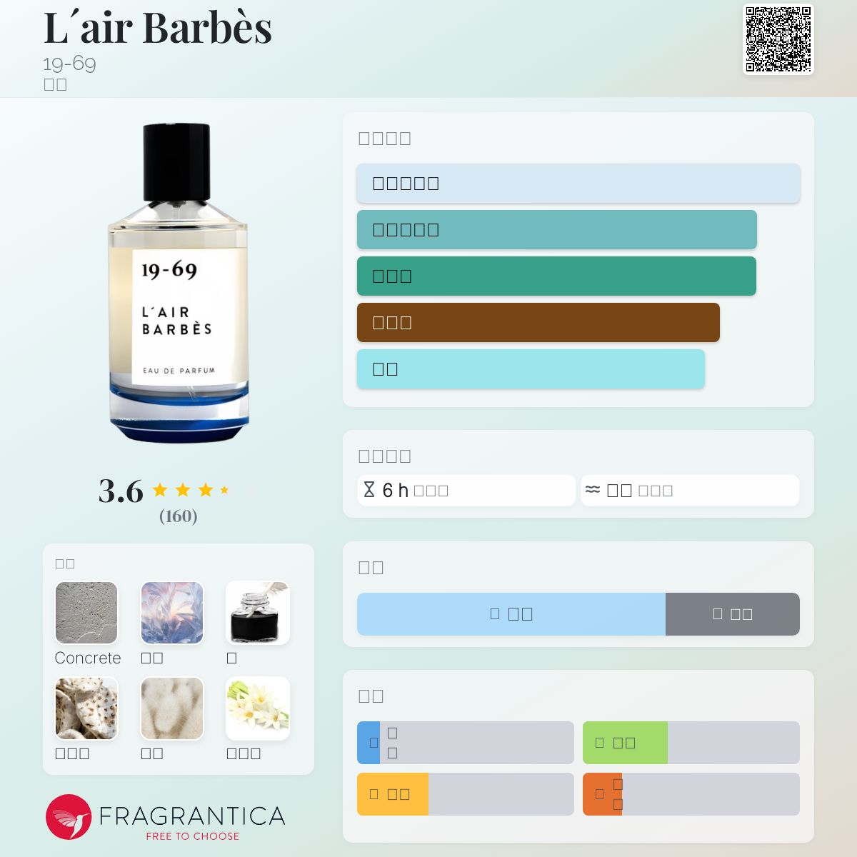 19-69 / L'Air Barbès 100ml 香水 L'AIR BARBES（レールバルベス