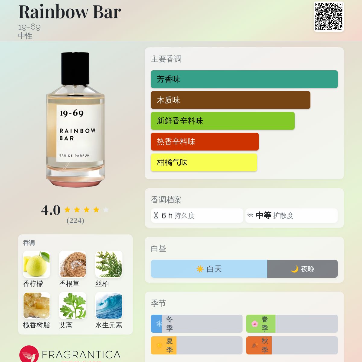 Rainbow Bar 19-69 香水- 一款2017年中性香水