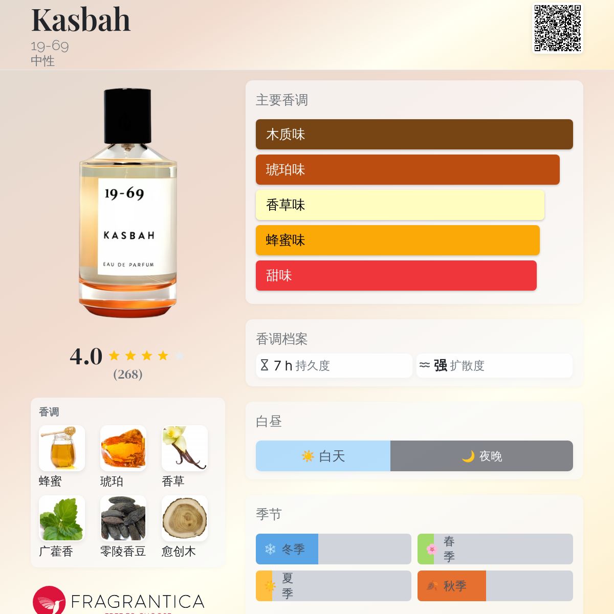 1969/KASBAH（カスバ）香水 30ml Kasbah by 19-69 | Ministry of Scent