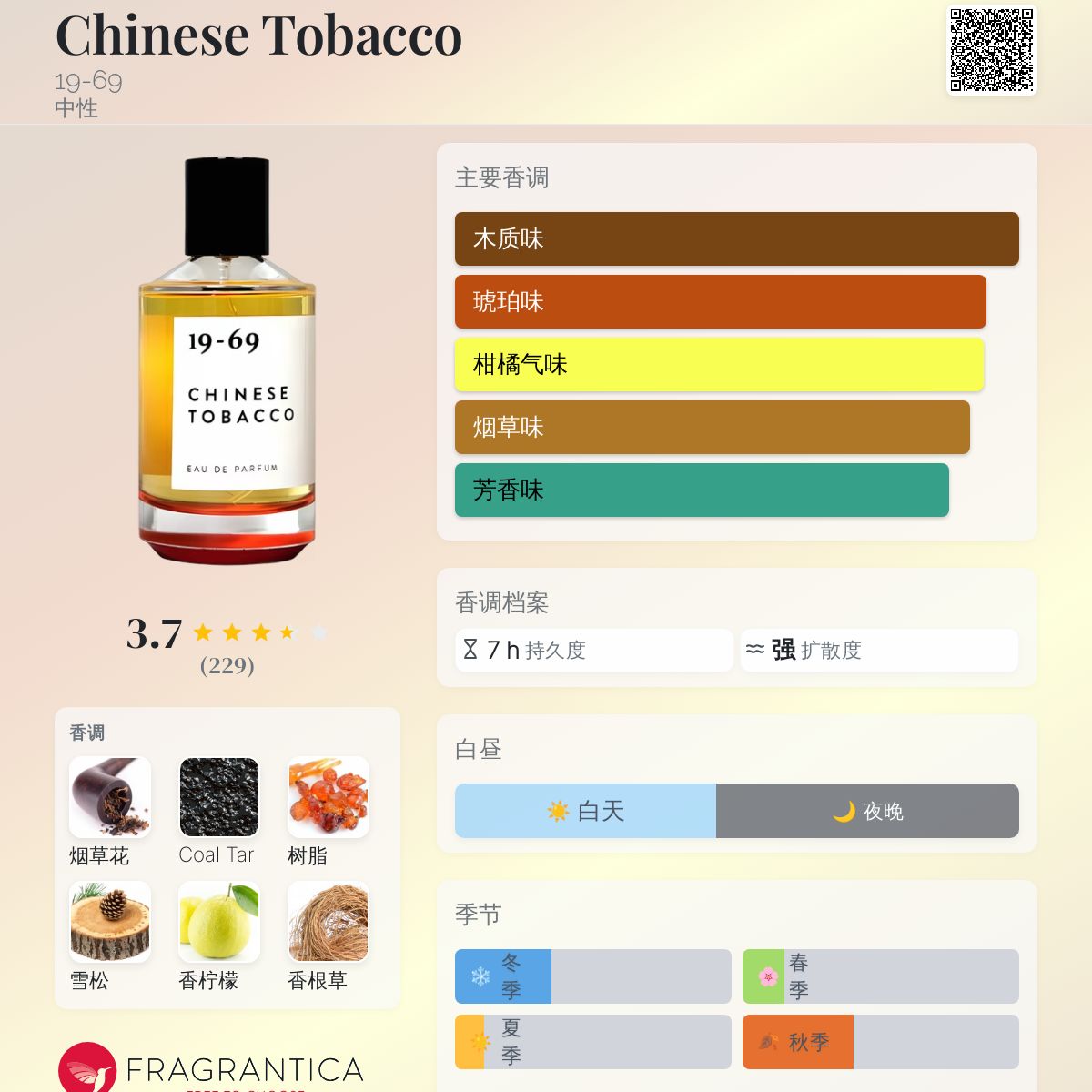 Chinese Tobacco 19-69 香水- 一款2017年中性香水