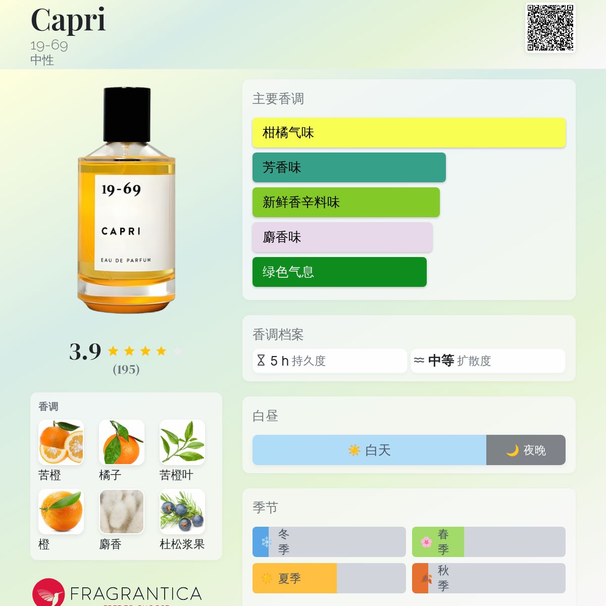 19-69 Capri Eau De Parfum, Unisex Citrus Perfume | 50 ml