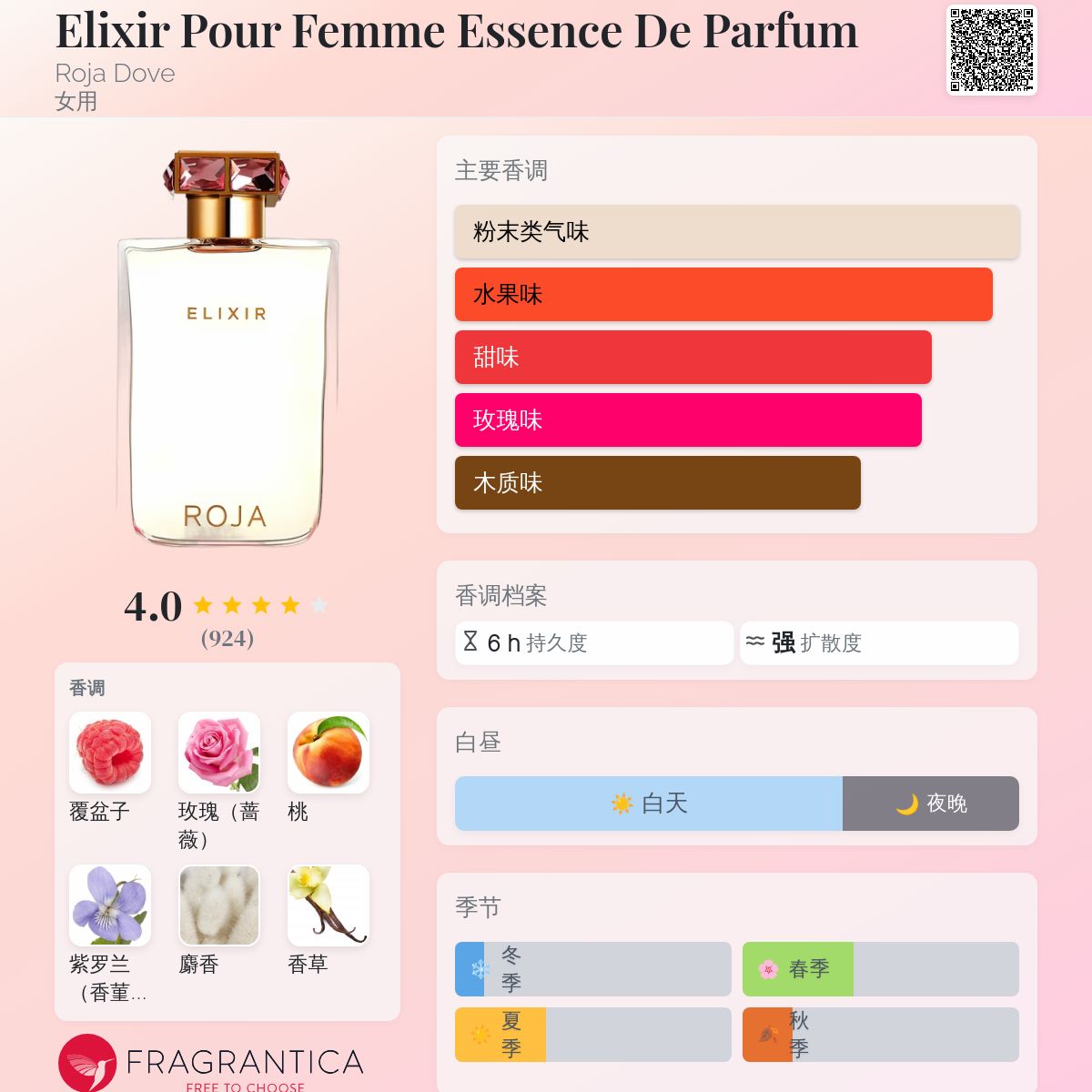 Elixir Pour Femme Essence De Parfum Roja Dove 香水- 一款2019年女用香水