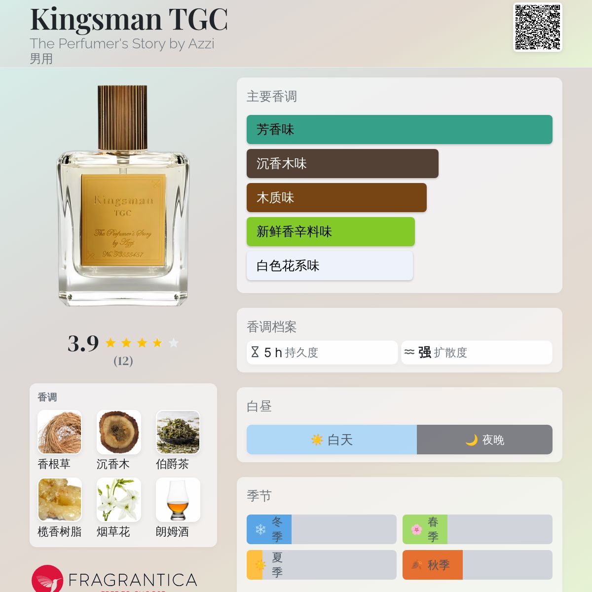 Kingsman TGC The Perfumer's Story by Azzi 古龙水- 一款2018年男用香水