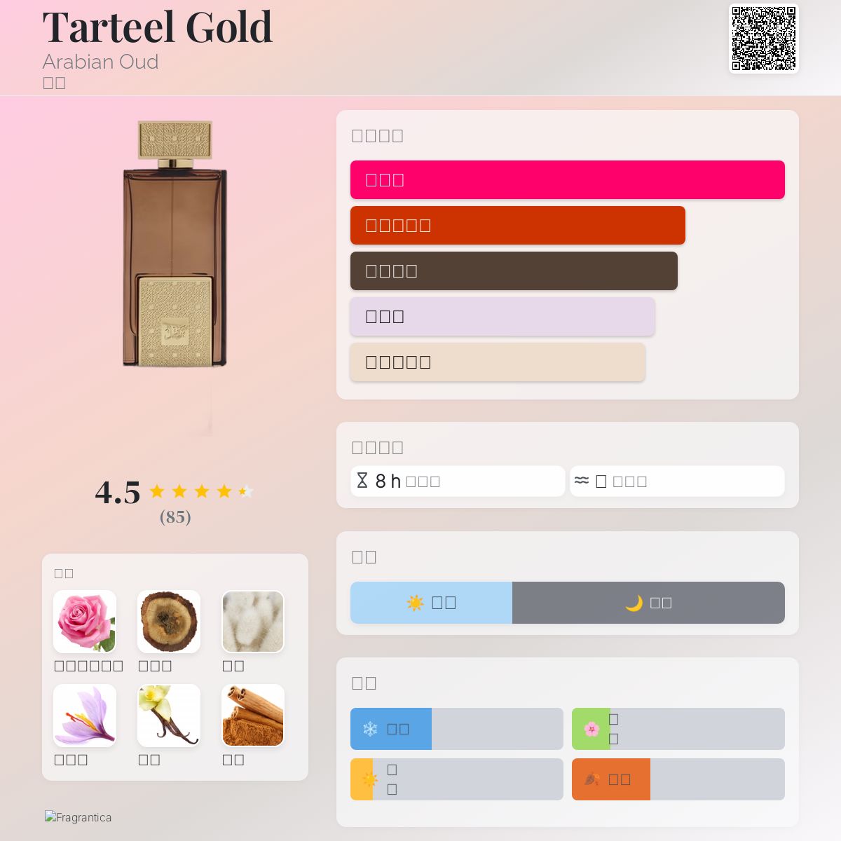 Tarteel Gold Arabian Oud 香水- 一款2018年中性香水