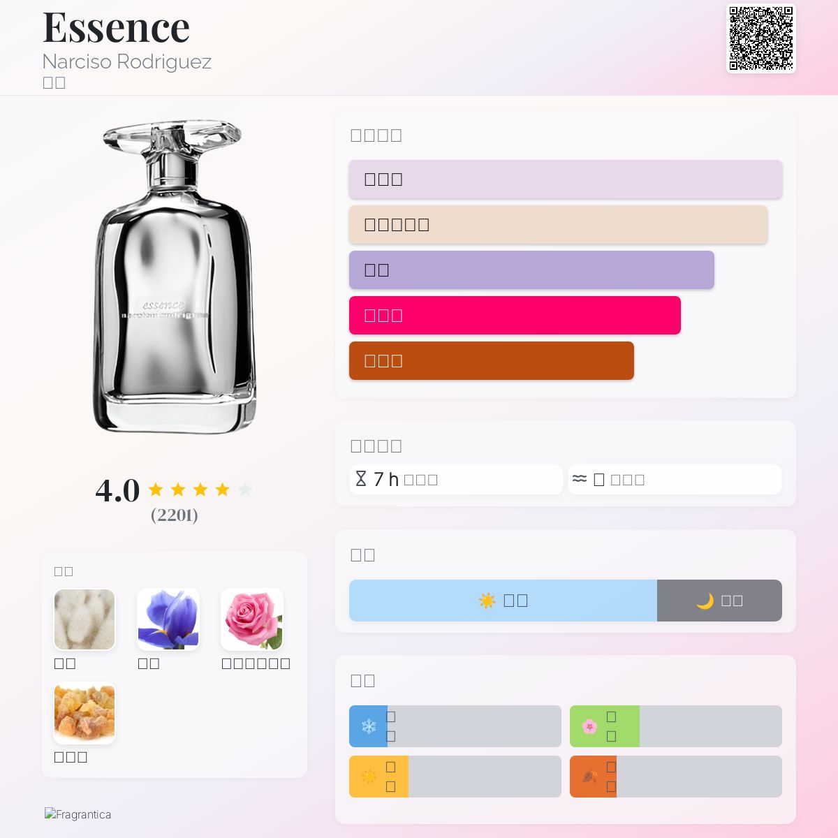 Essence Narciso Rodriguez 香水- 一款2009年女用香水