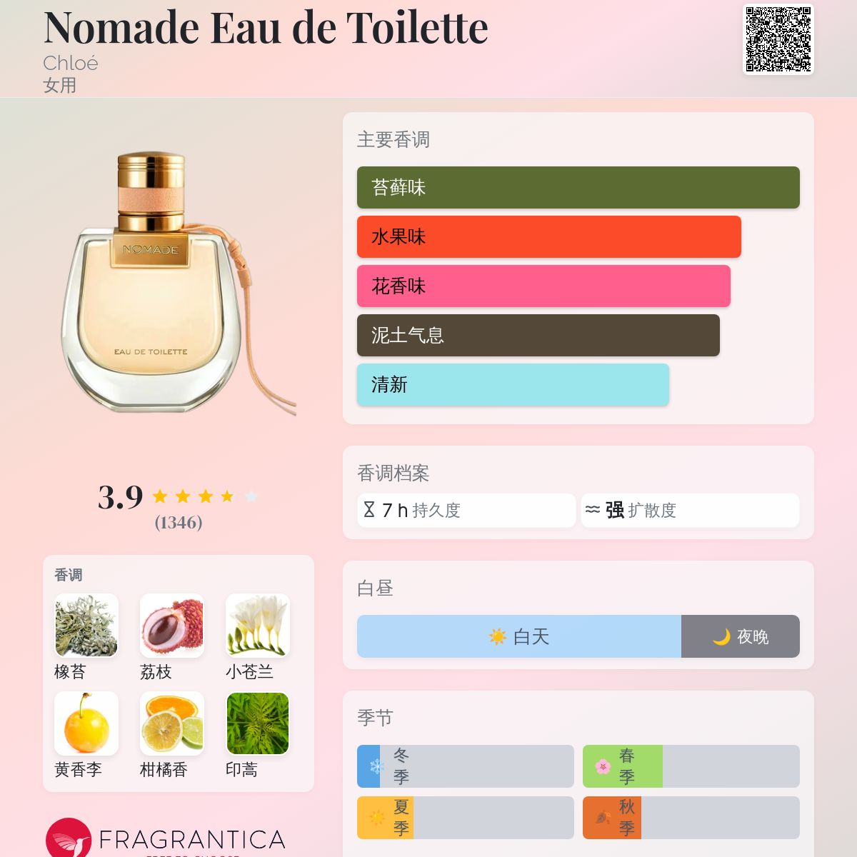 NOMADE 香水 女性用 クロエ ノマド オードトワレ 75ml