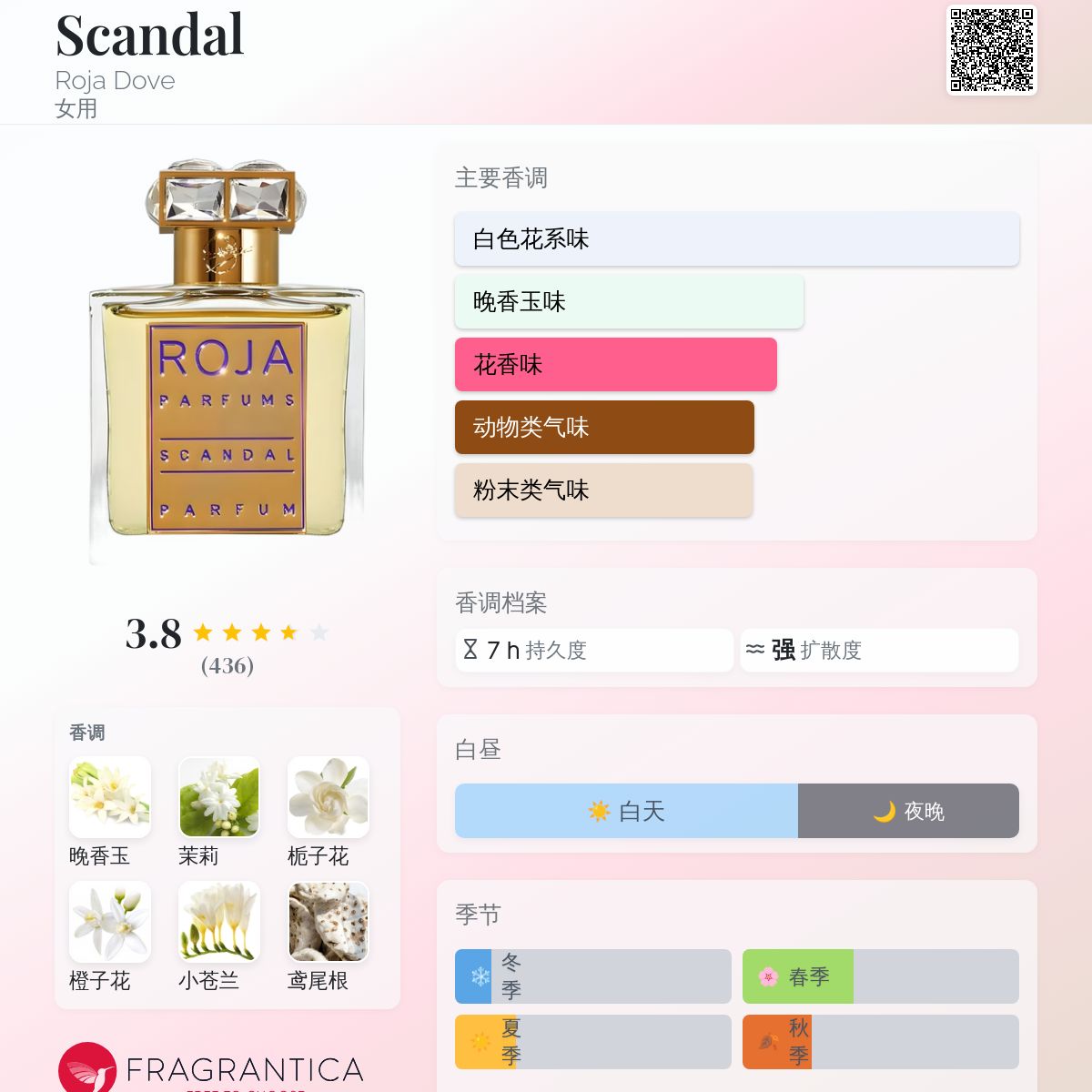 Scandal Roja Dove 香水- 一款2007年女用香水
