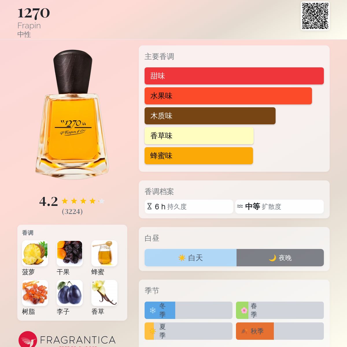 1270 Frapin 香水- 一款2010年中性香水