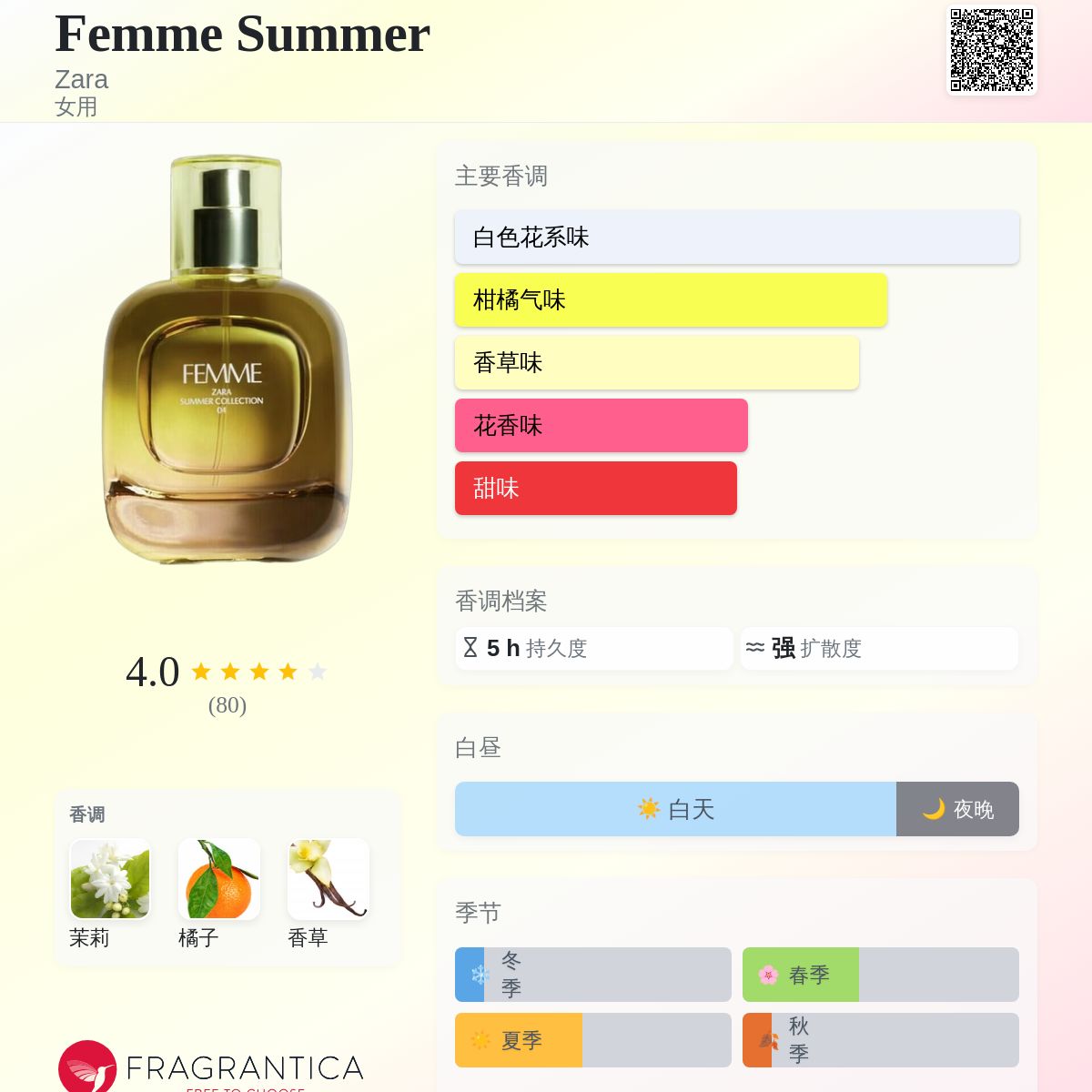 Femme Summer Zara 香水- 一款2019年女用香水
