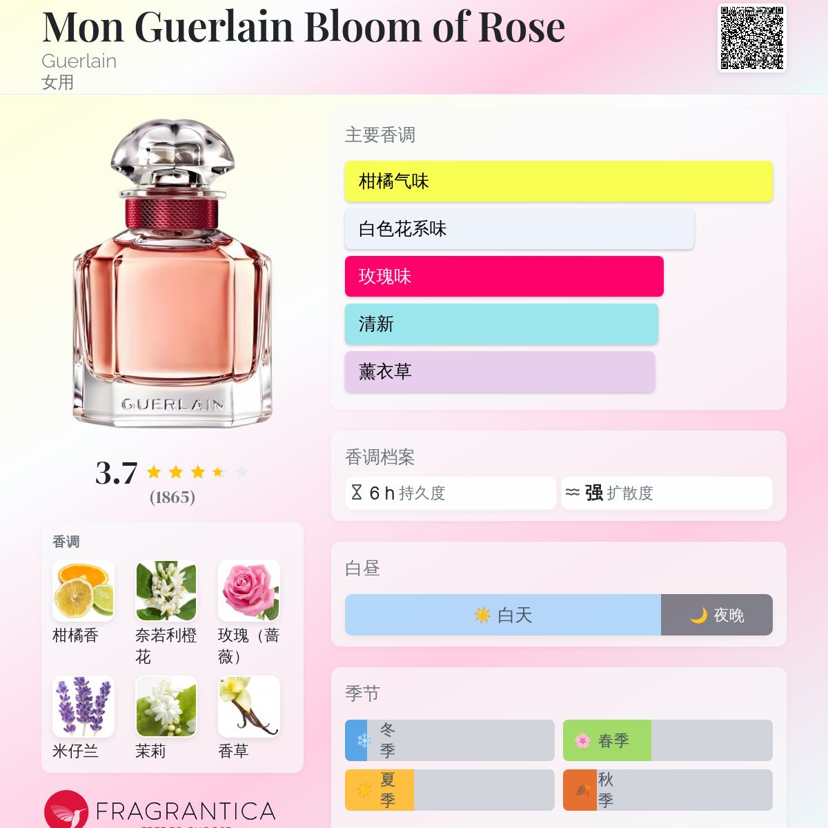 Mon Guerlain Bloom of Rose Guerlain 香水- 一款2019年女用香水