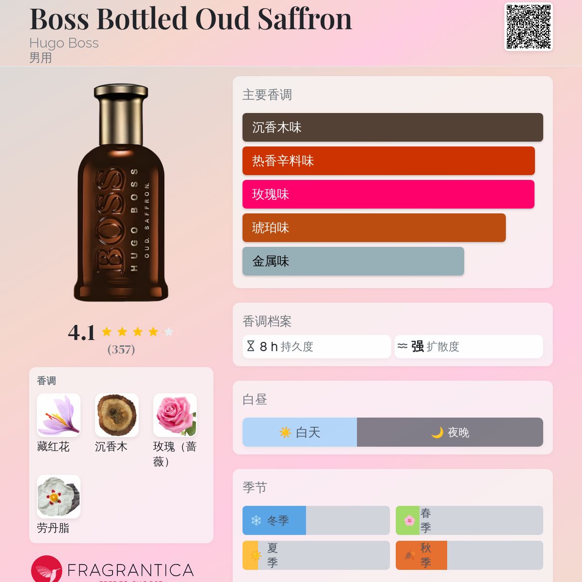 Boss Bottled Oud Saffron Hugo Boss 古龙水- 一款2019年男用香水