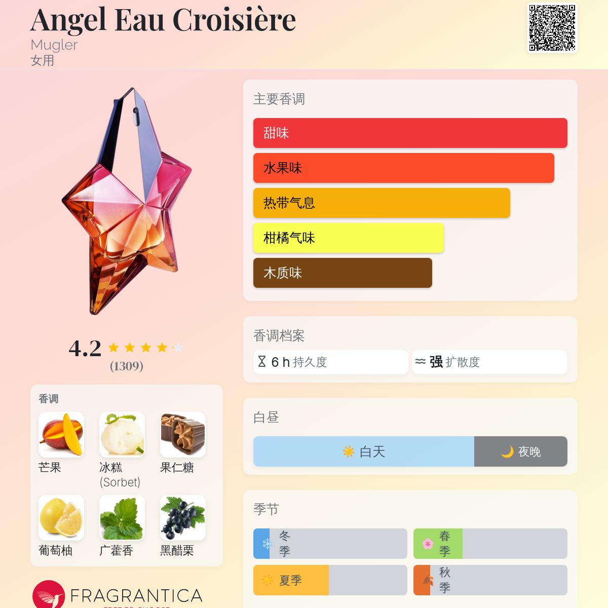 Angel Eau Croisière Mugler 香水- 一款2019年女用香水