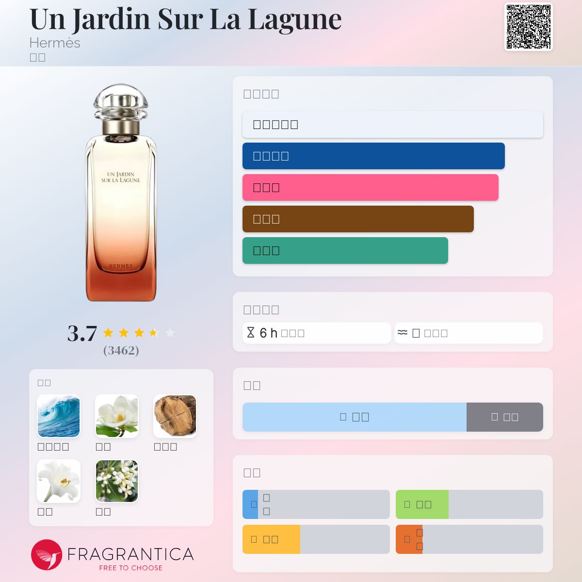 Un Jardin Sur La Lagune Hermès 香水- 一款2019年中性香水