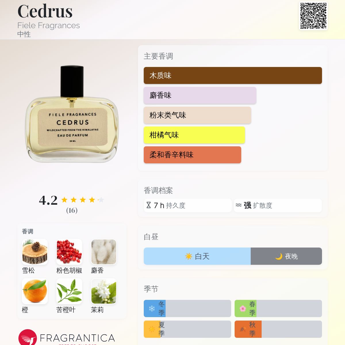 Cedrus Fiele Fragrances 香水- 一款年中性香水