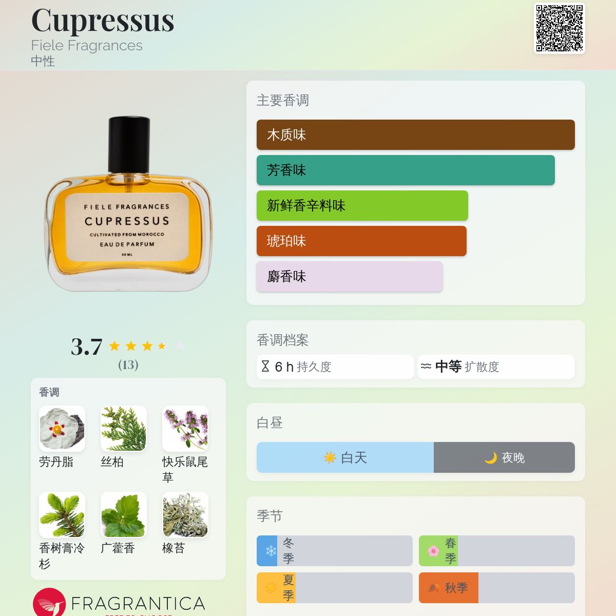 Cupressus Fiele Fragrances 香水- 一款2019年中性香水