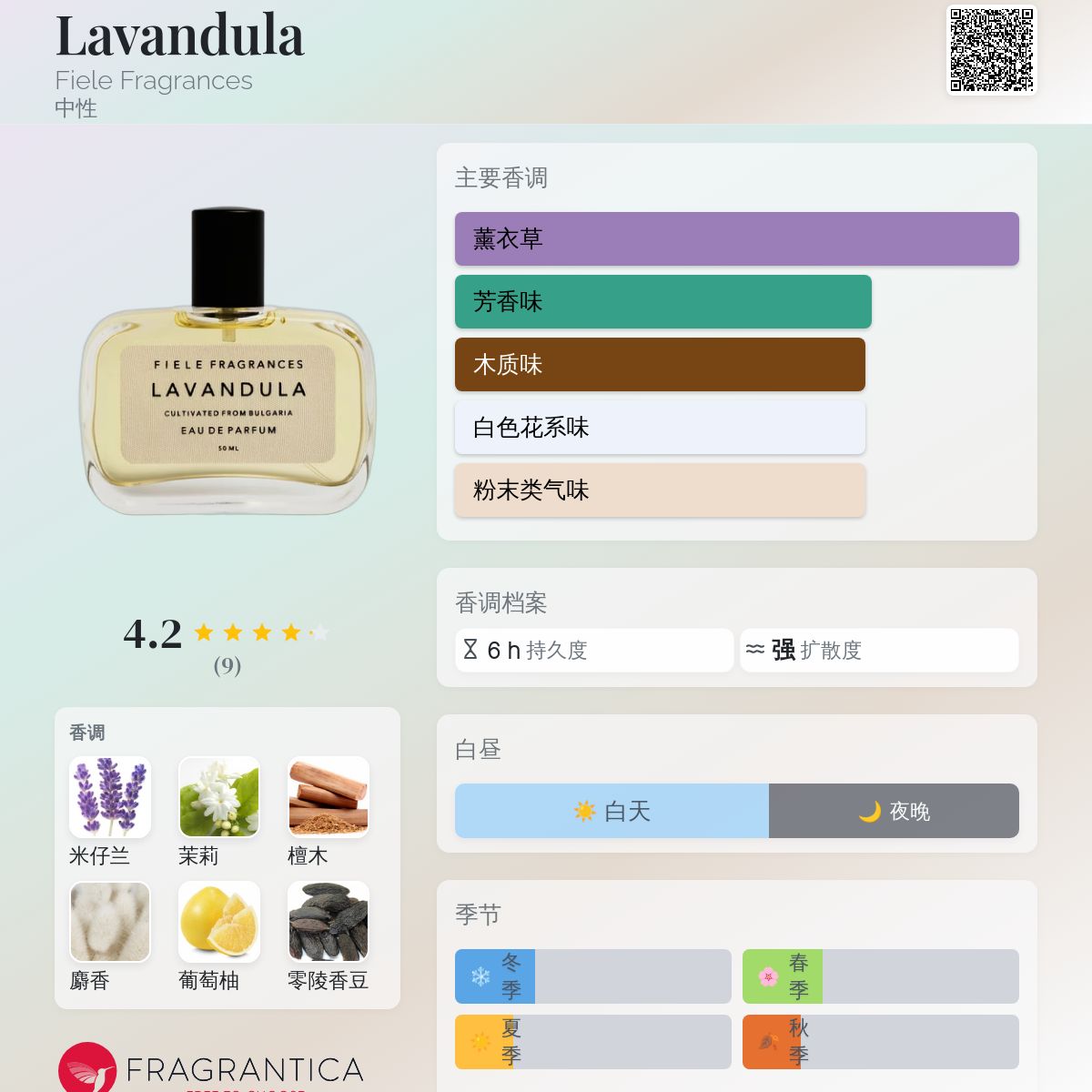 Lavandula Fiele Fragrances 香水- 一款年中性香水