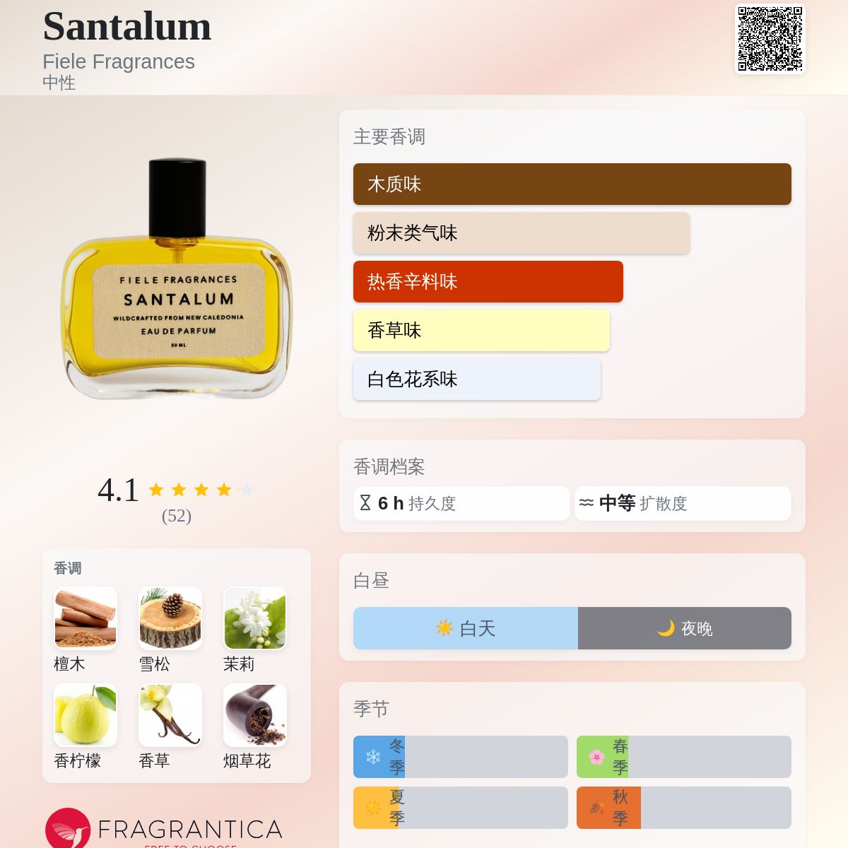 Santalum Fiele Fragrances 香水- 一款年中性香水