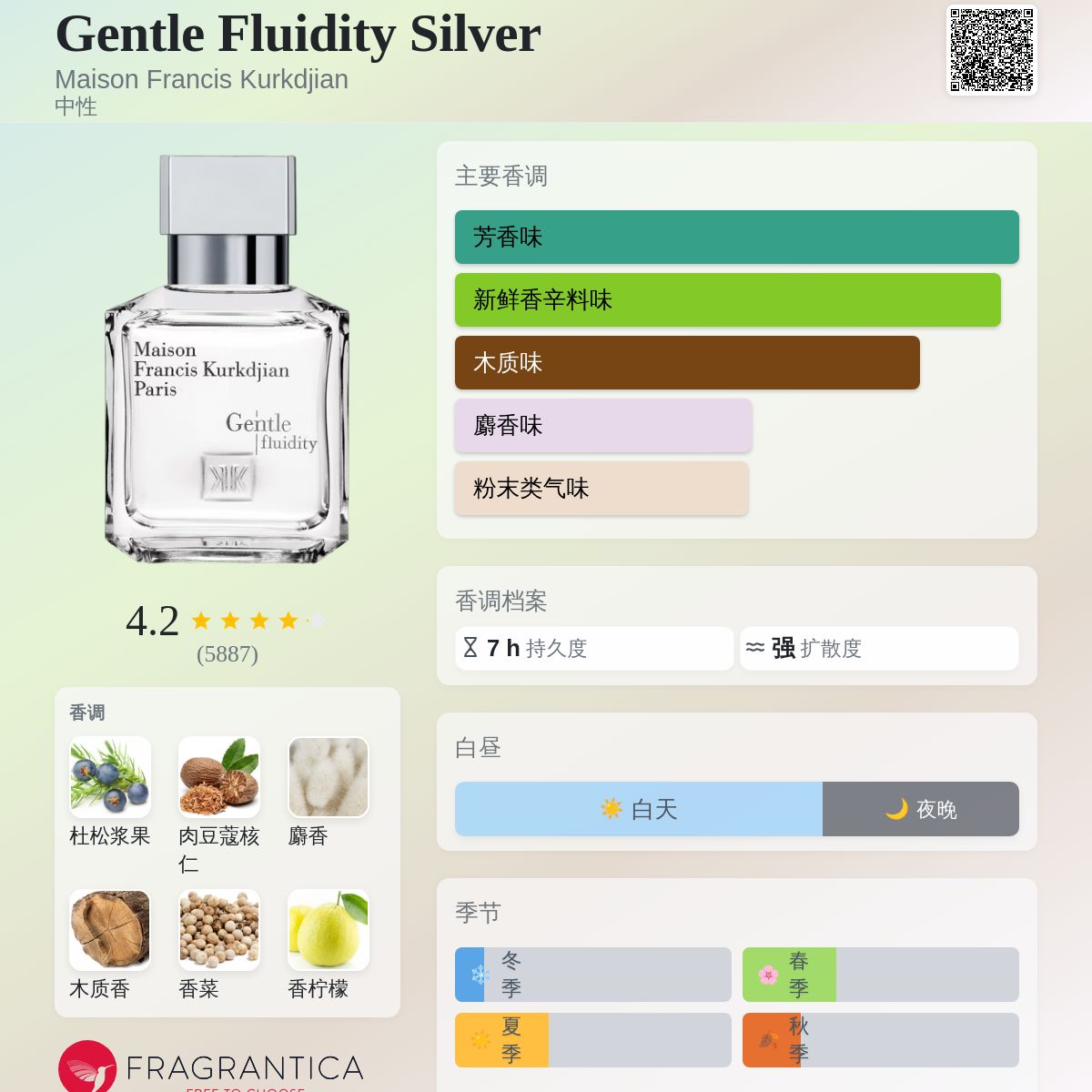Gentle Fluidity Silver Maison Francis Kurkdjian 香水- 一款2019年中