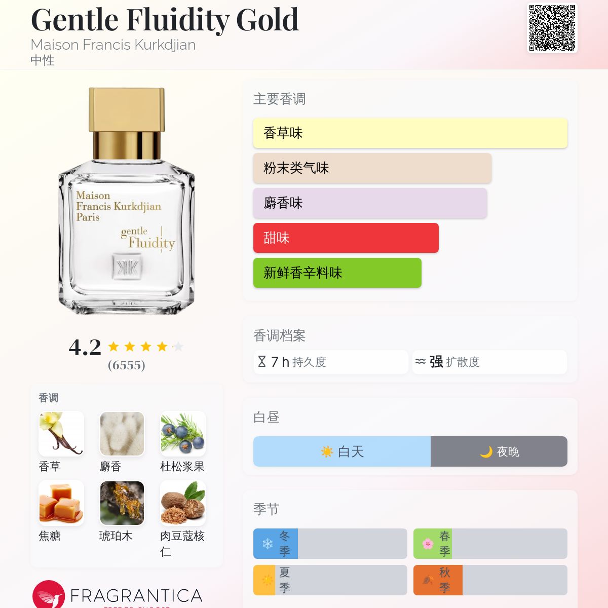 Gentle Fluidity Gold Maison Francis Kurkdjian 香水- 一款2019年中性香水