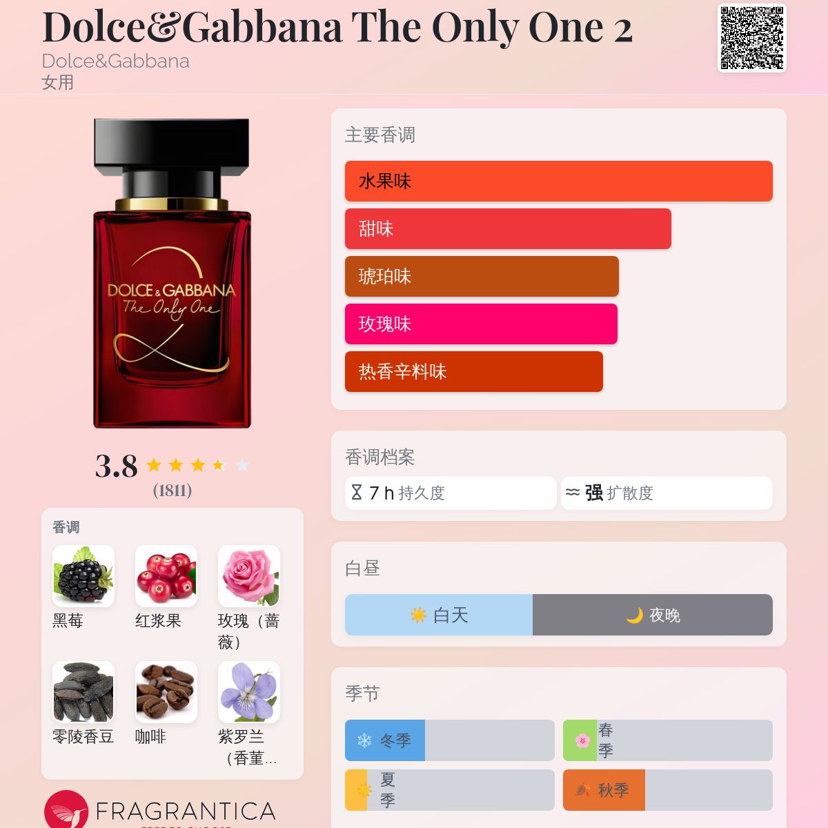【期間限定値下げ】新品DOLCE&GABBANA The Only One香水 dolce & gabbana The Only One Eau De Parfum Intense for Women