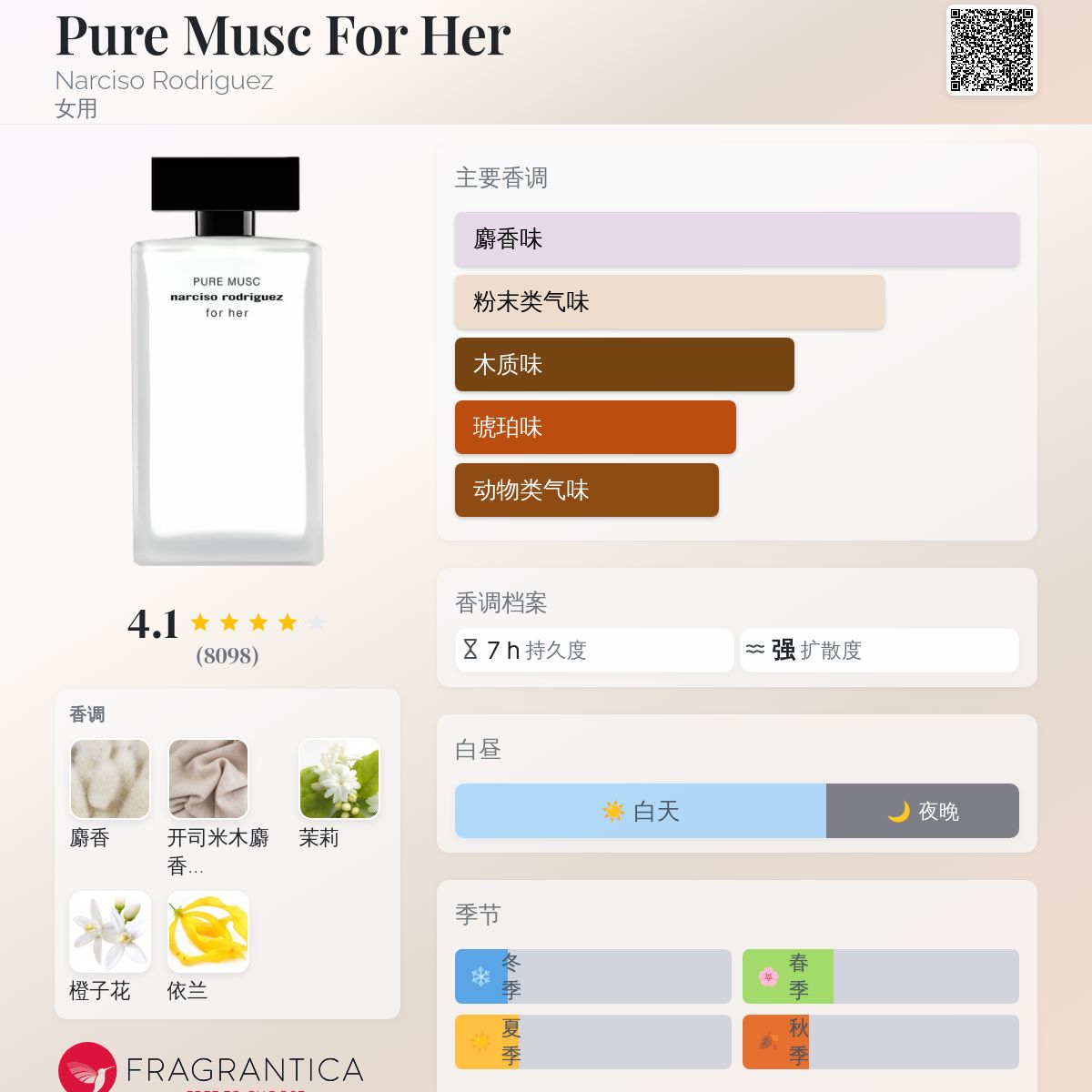 Pure Musc For Her Narciso Rodriguez 香水- 一款2019年女用香水