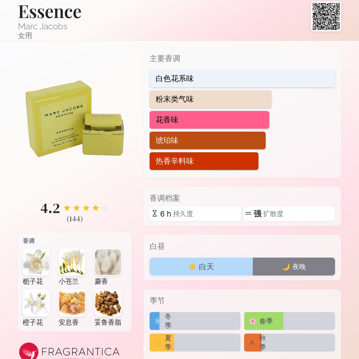 Essence Marc Jacobs 香水- 一款2003年女用香水
