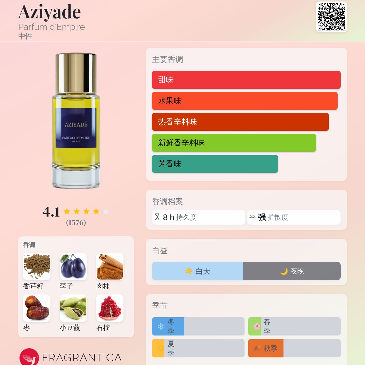 Aziyade Parfum d