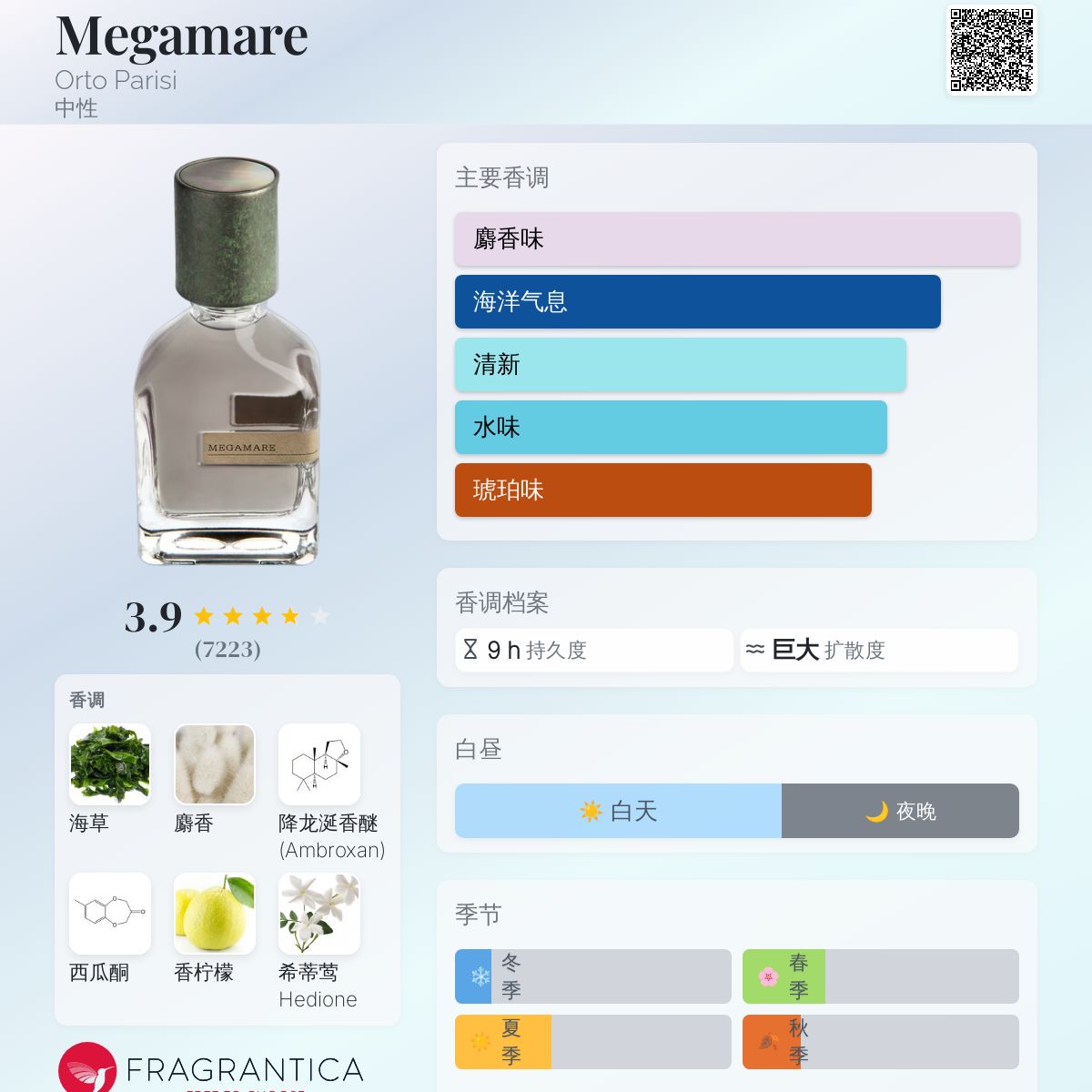 Megamare Orto Parisi 香水- 一款2019年中性香水