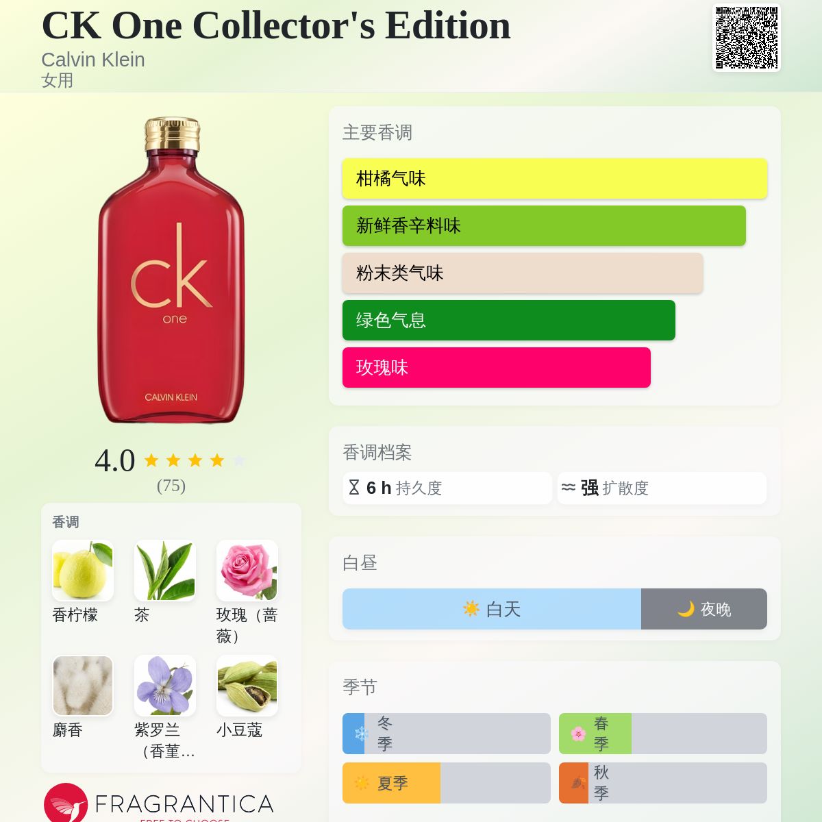 CK One Collector's Edition Calvin Klein 香水- 一款2019年女用香水