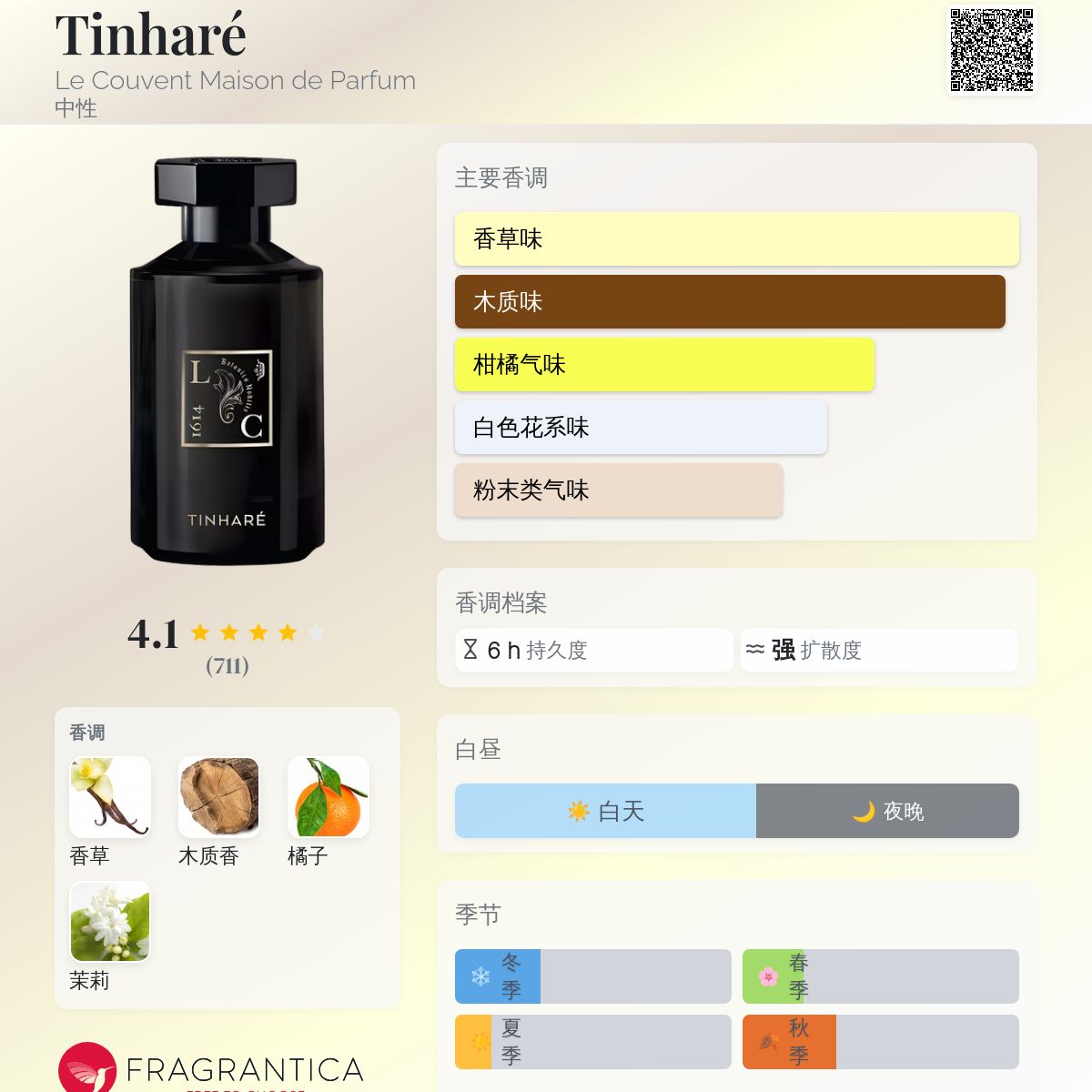 Tinharé Le Couvent Maison de Parfum 香水- 一款2019年中性香水