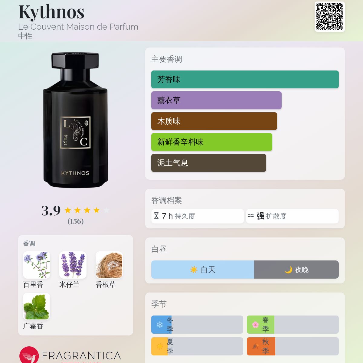 Kythnos Le Couvent Maison de Parfum 香水- 一款2019年中性香水