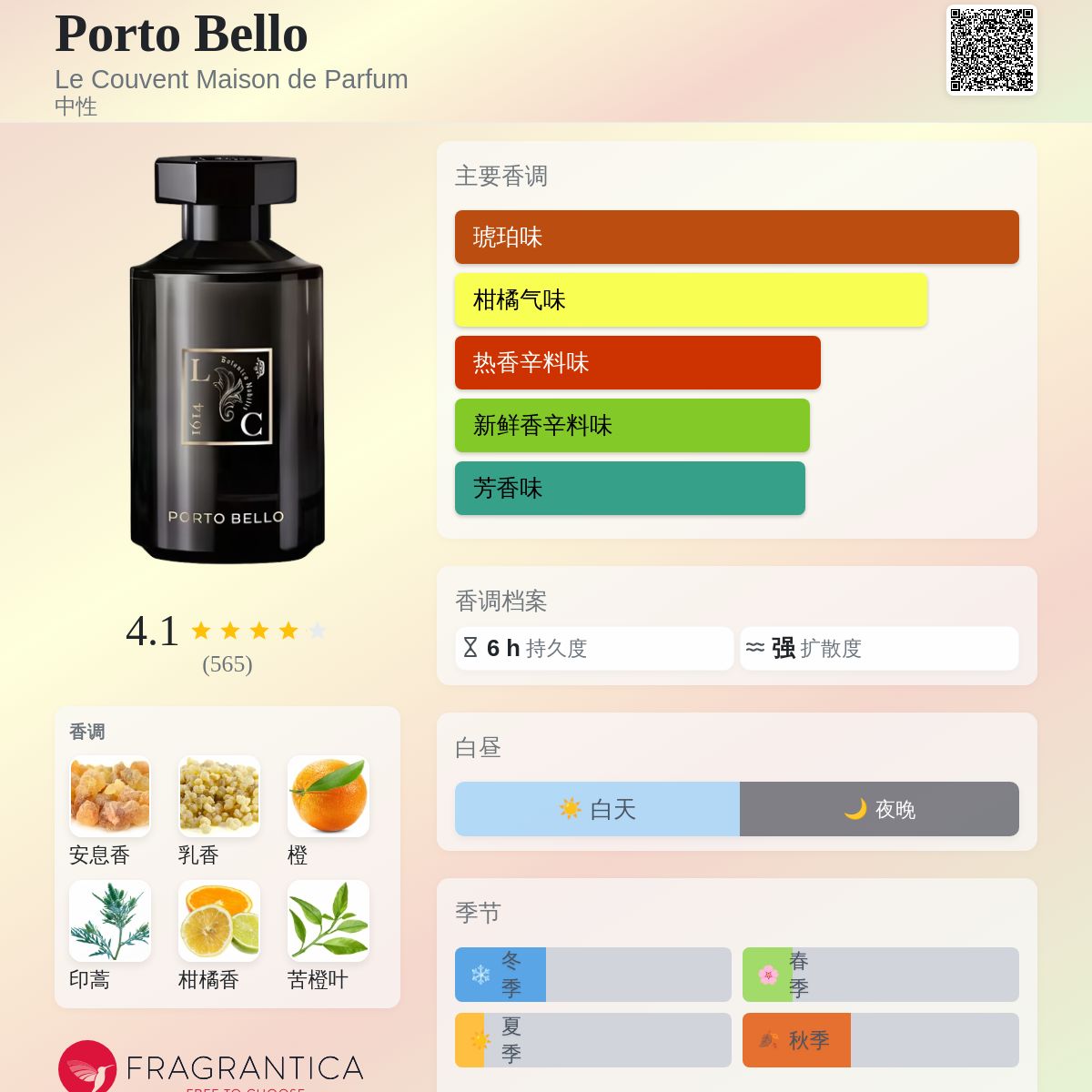 Porto Bello Le Couvent Maison de Parfum 香水- 一款2018年中性香水