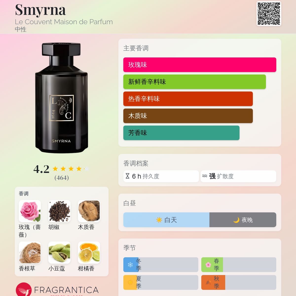 Smyrna Le Couvent Maison de Parfum 香水- 一款2018年中性香水