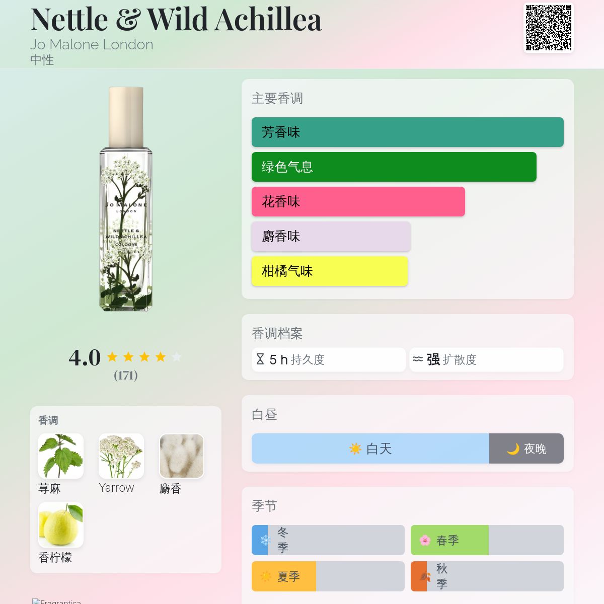Nettle & Wild Achillea Jo Malone London 香水- 一款2019年中性香水