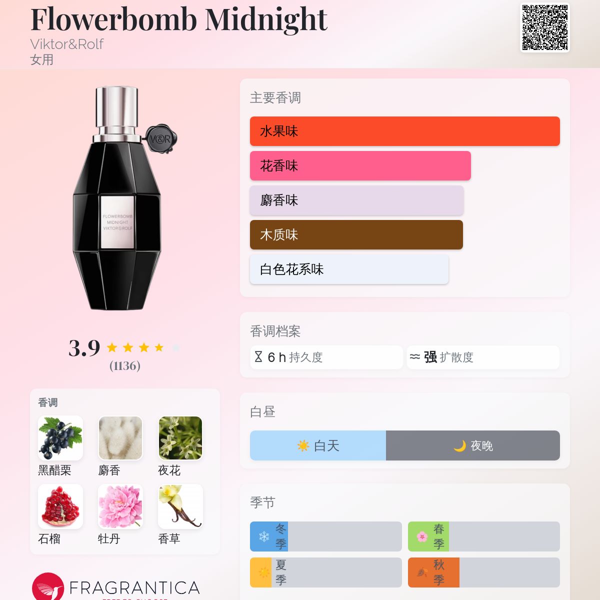 Flowerbomb Midnight Viktor&Rolf 香水- 一款2019年女用香水