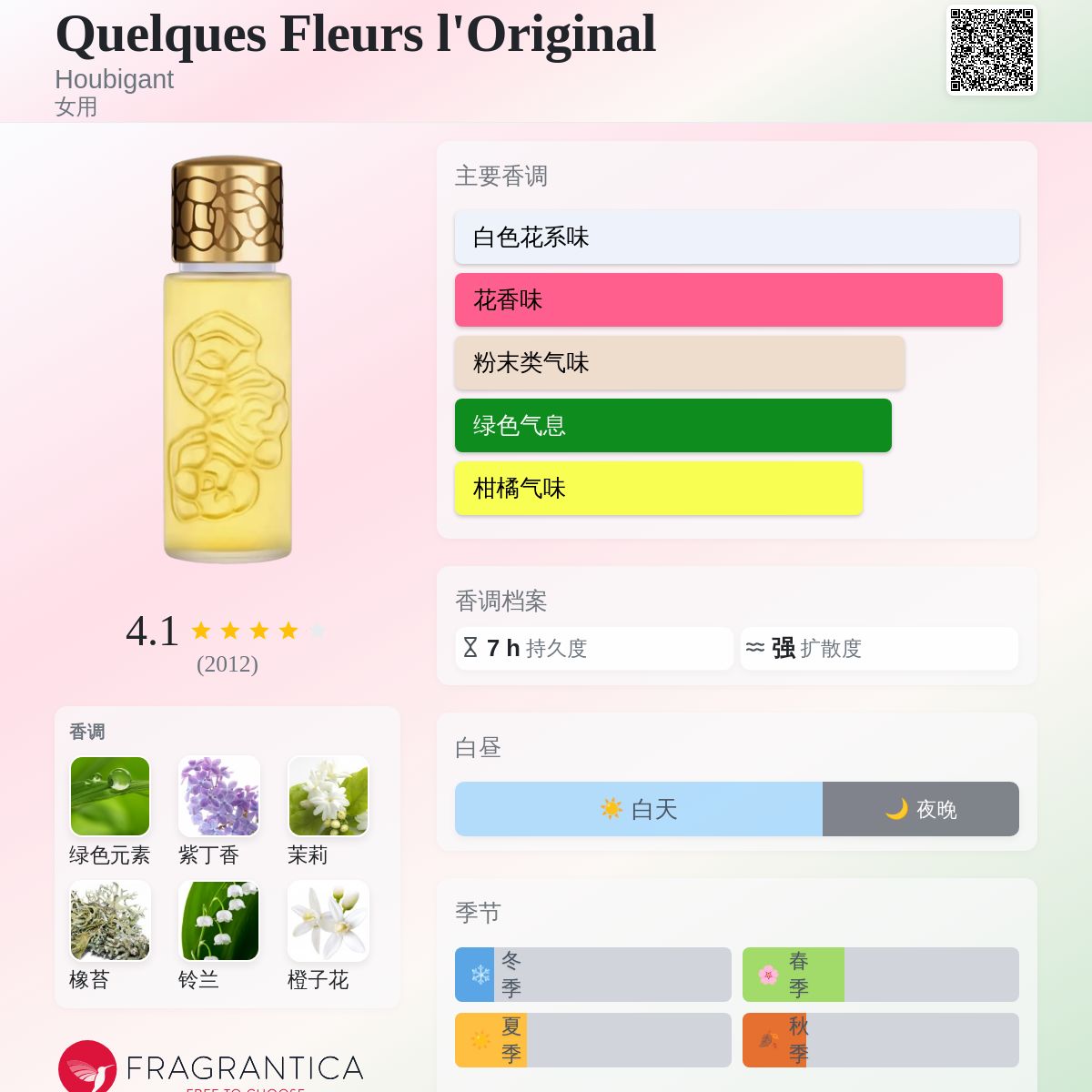 Quelques Fleurs l'Original Houbigant 香水- 一款1912年女用香水