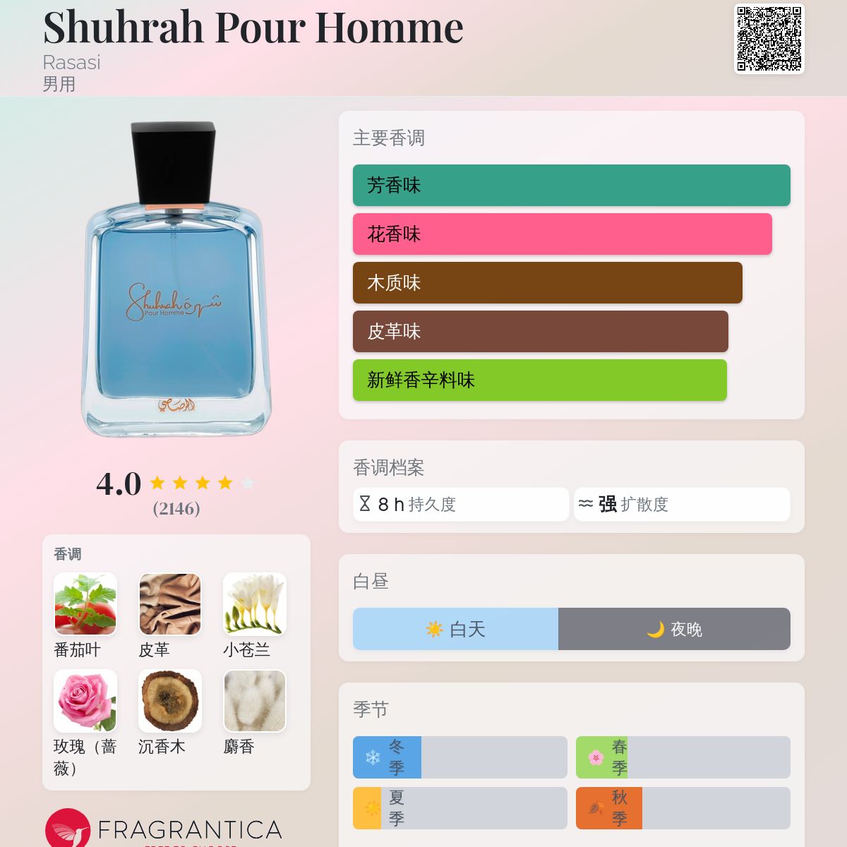Shuhrah Pour Homme Rasasi 古龙水- 一款年男用香水