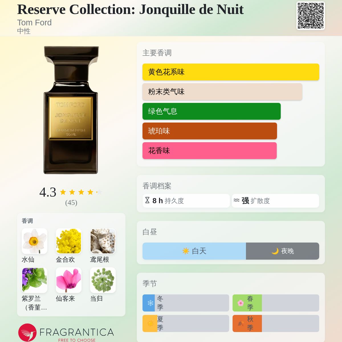 Reserve Collection: Jonquille de Nuit Tom Ford 香水- 一款2019年中
