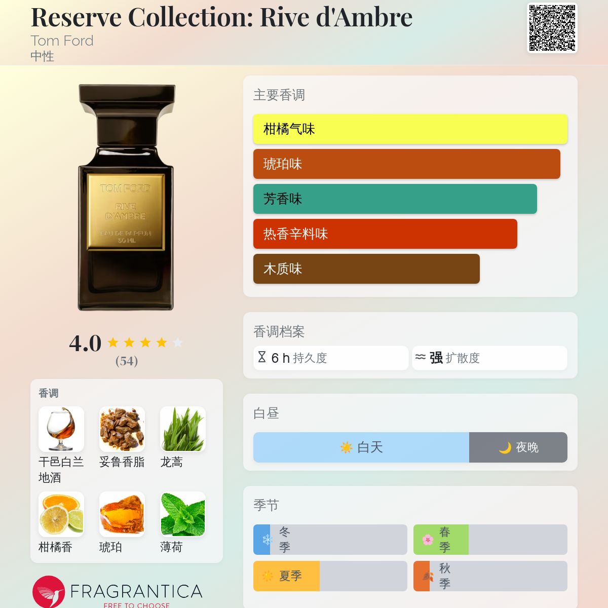 トムフォード リーヴ ダンブル オードパルファム 50ml Rive D'Ambre