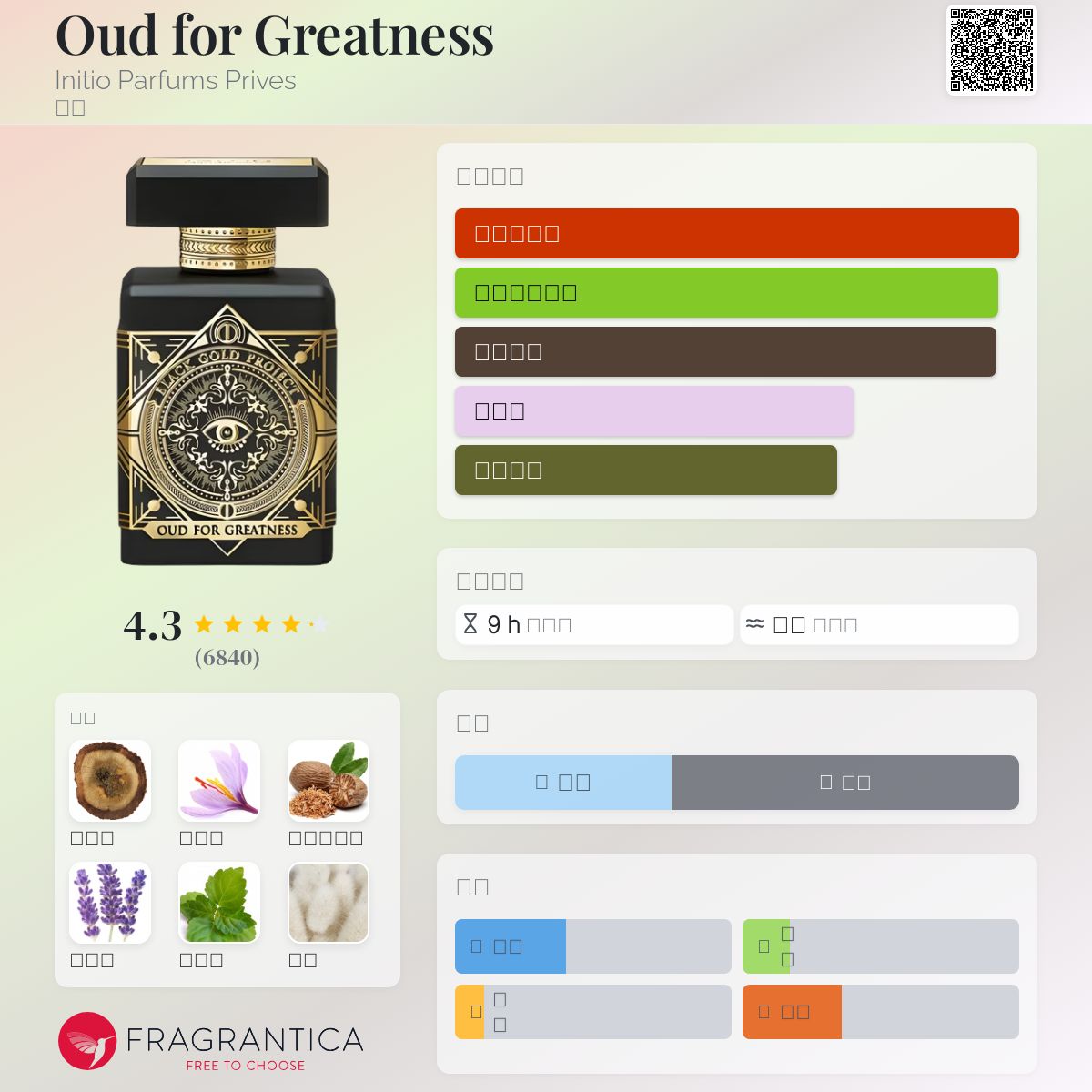 香水(男性用) Initio Oud for Greatness Initio Oud For Greatness Cologne for Men by Initio Parfums